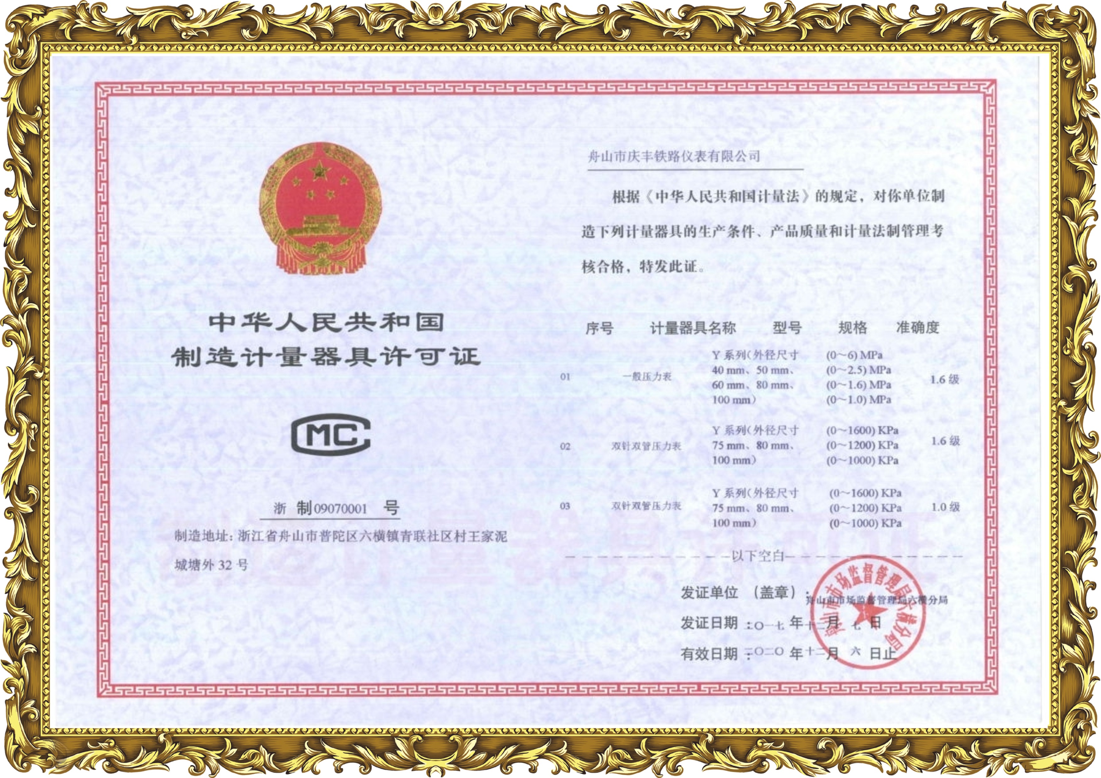 License to manufacture measuring instruments